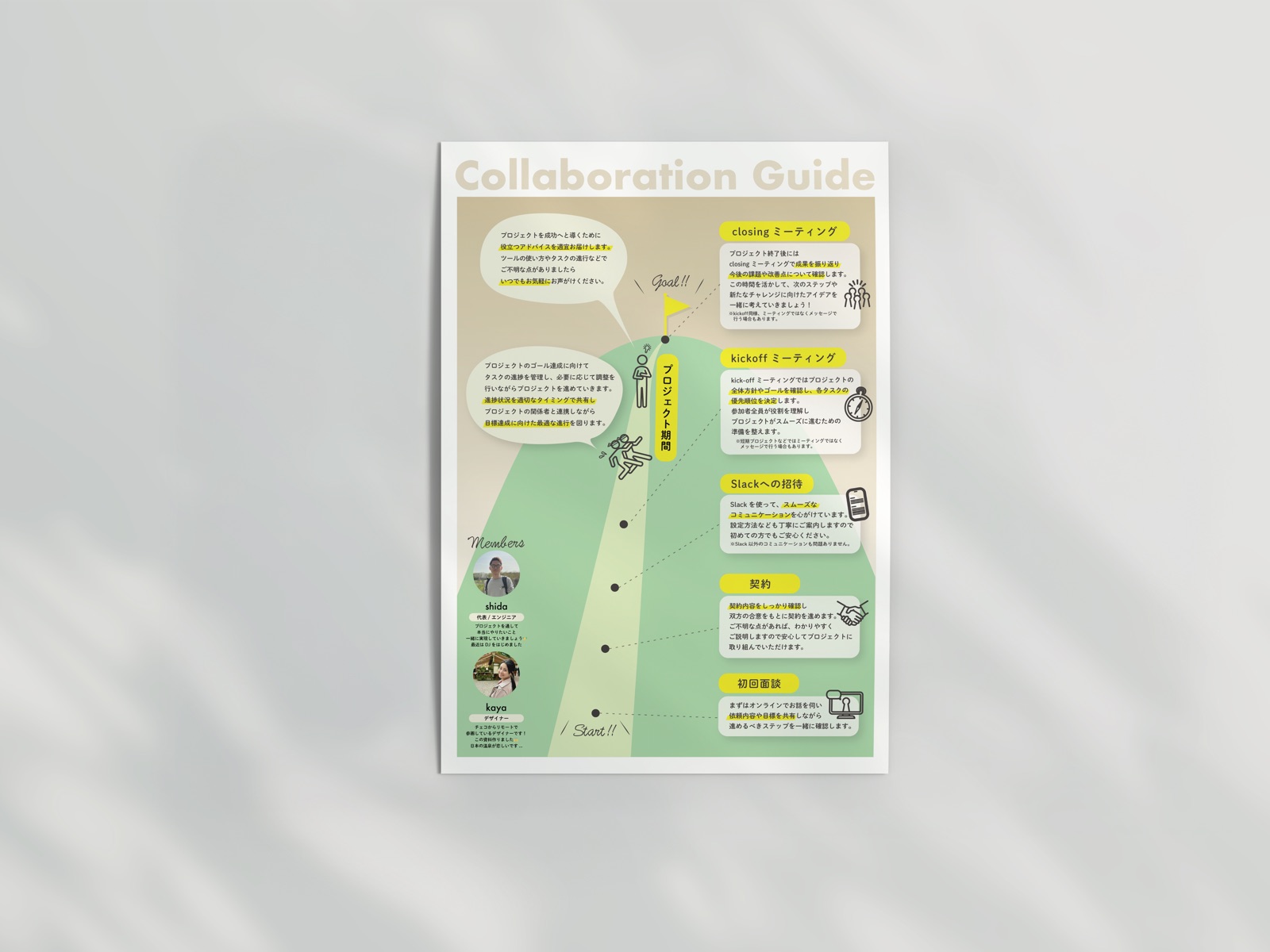 ぼくらはてんさい Collaboration Guideのデザイン