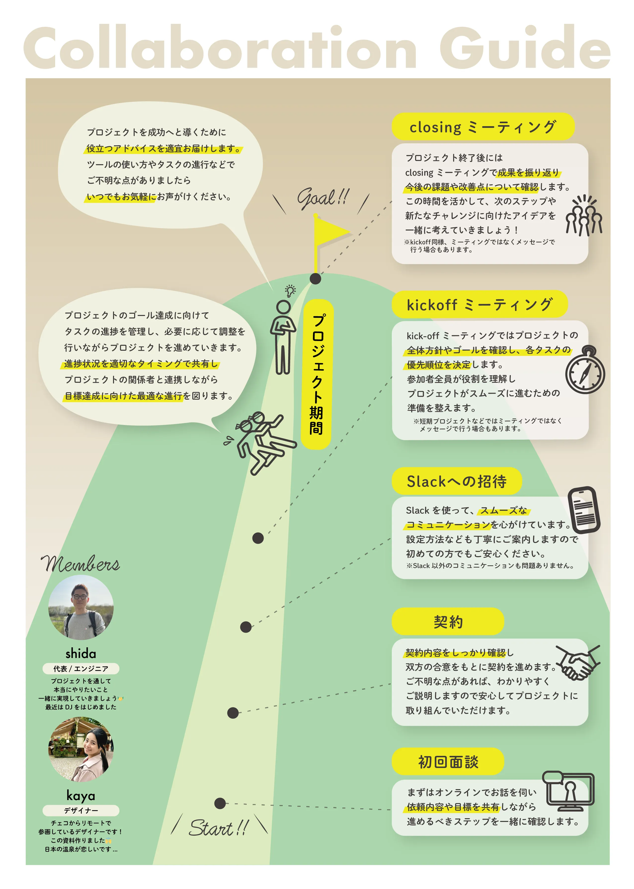 collaborationGuide サブビジュアル